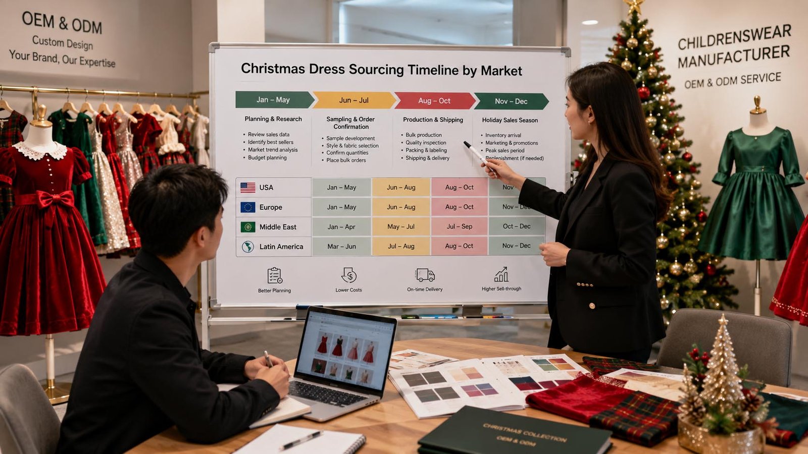 Girls Christmas dress ordering schedule planned by market and season