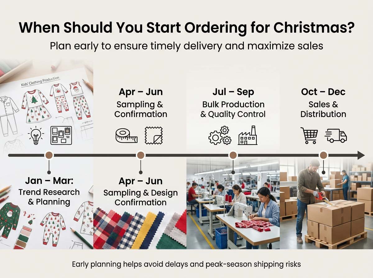 Christmas clothing production timeline for bulk order process